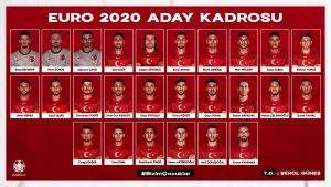 A Milli Takım Euro 2020 kadrosu